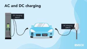 Phân biệt sạc AC và DC